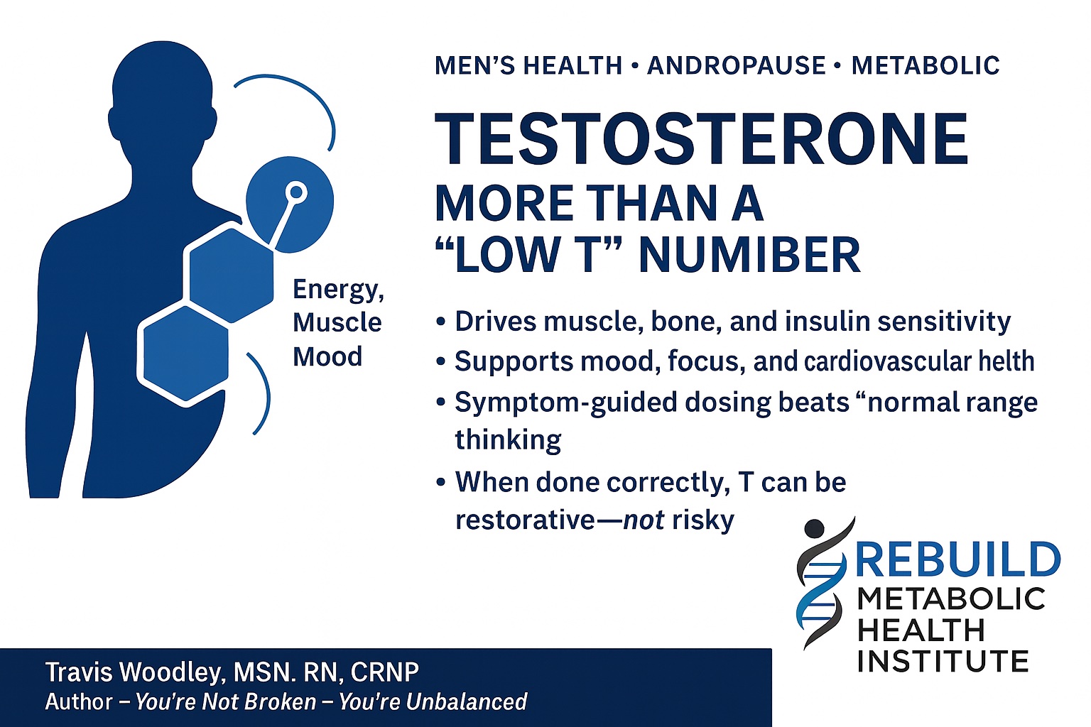 Testosterone Window Display What the FDA’s Testosterone Panel Really Means for Men’s Health
